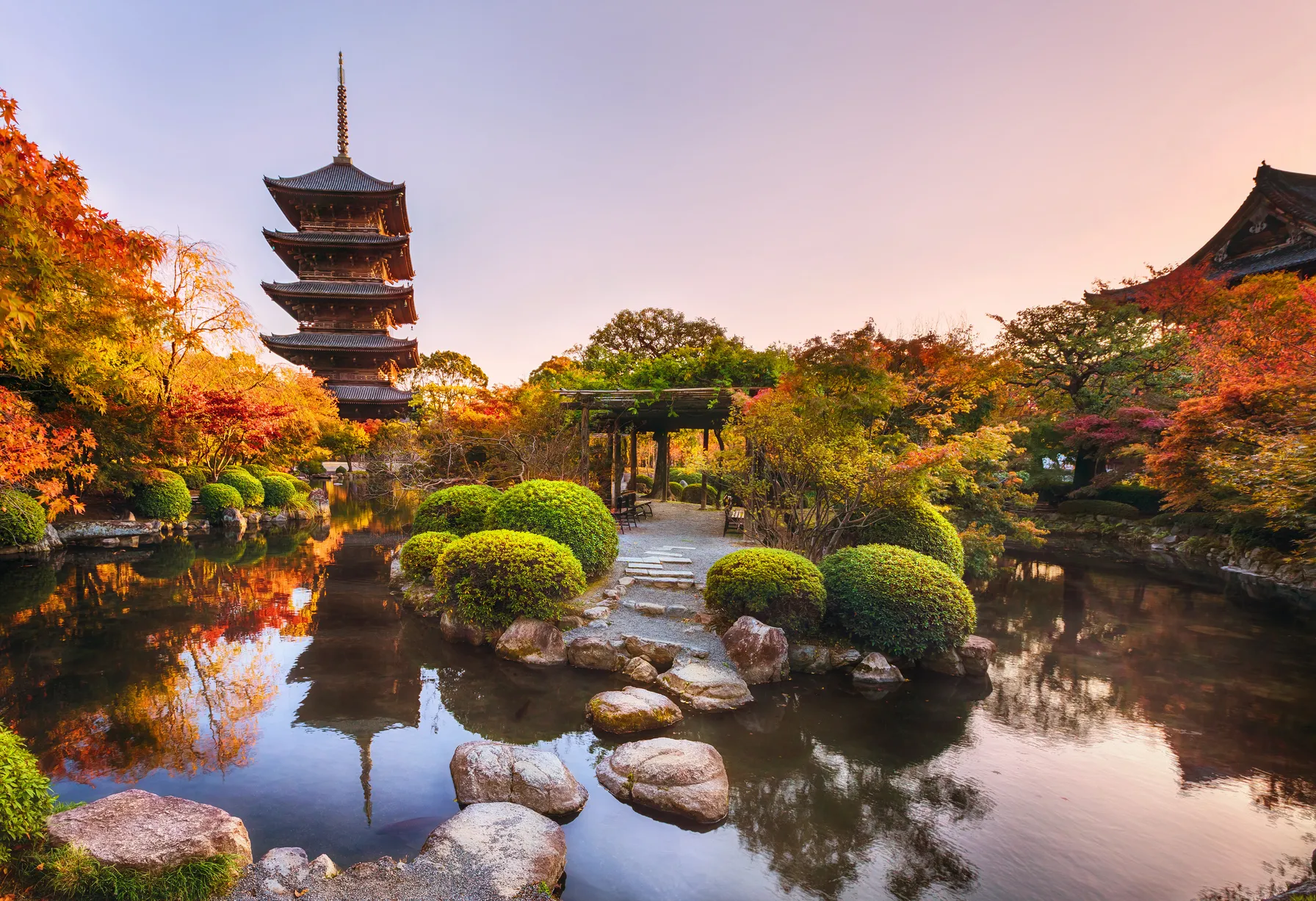 Image Activités à Kyoto
